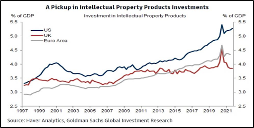 Chart 2: Just as earth’s surface is being shaped by underlying tectonic plates that are always on the move, the U.S. economy is being reshaped by dynamism.