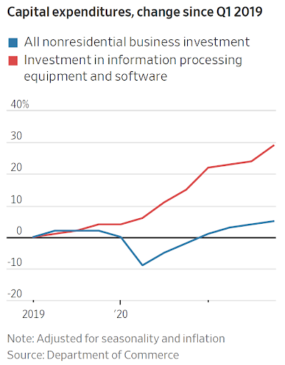 Chart 5: Productivity software spending uptrend…