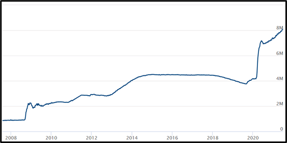 Monetary Policy Graph