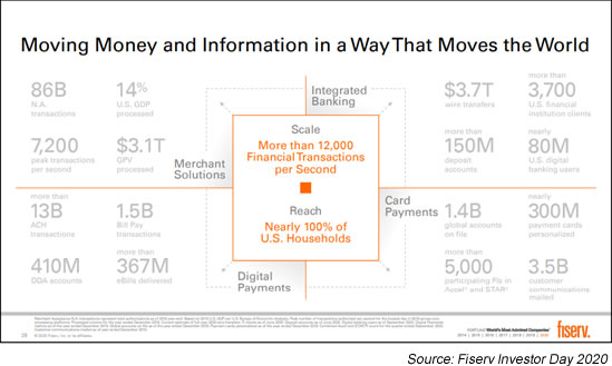 Moving Money and Information in a Way That Moves the World