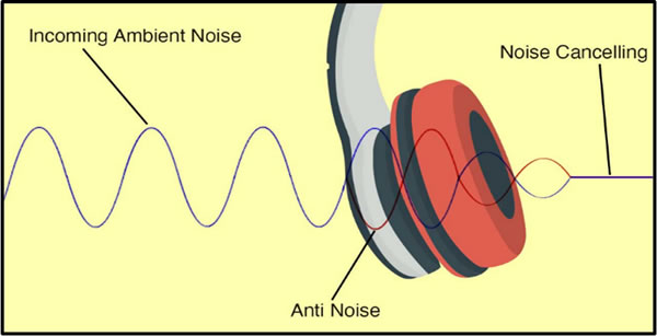 Noise Cancelling