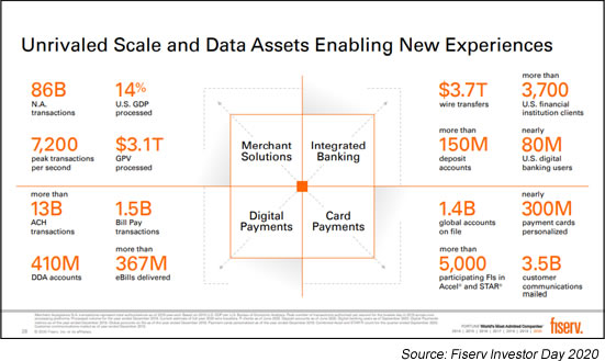 Unrivaled Scale and Date Assets Enabling New Experiences